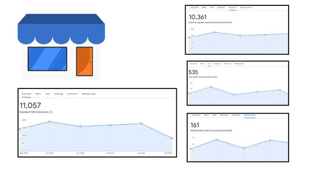 Google Business Profile Service Provide